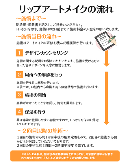 アートメイク施術の流れ
