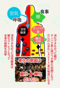 酸化とは